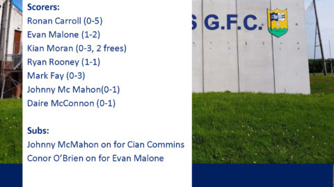 St. Marys Vs O’Raghallaighs Result – PSC R1