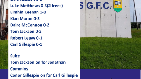 St Mary’s Vs Newtown Blues Result – D1 R3