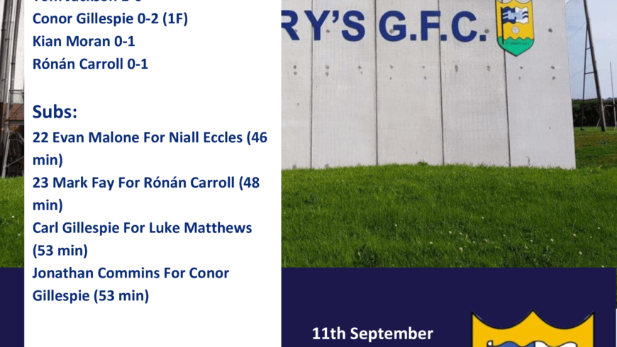 St.Mary’s Vs St. Mochtas Championship R1 – Result